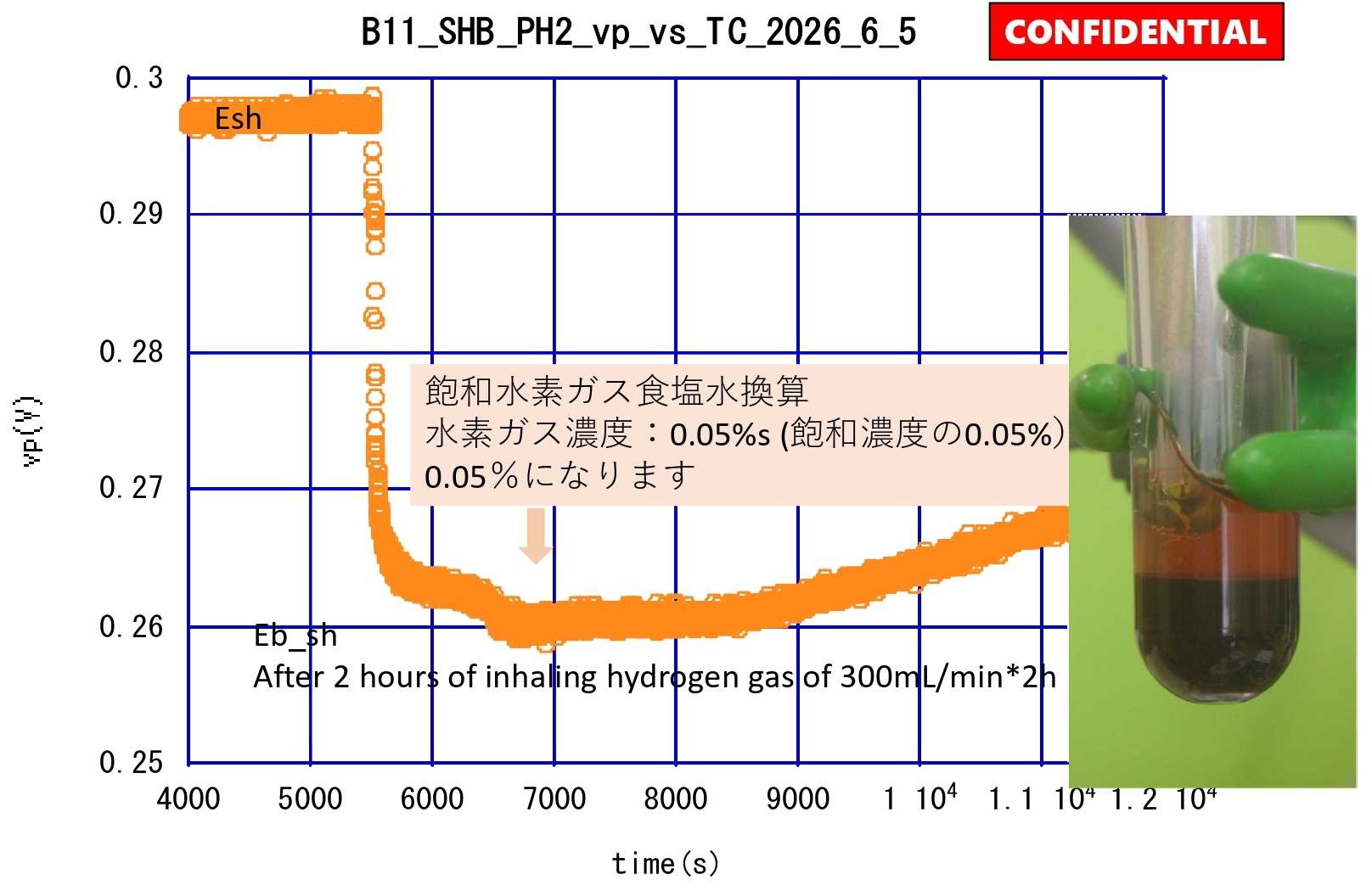 2時間吸入